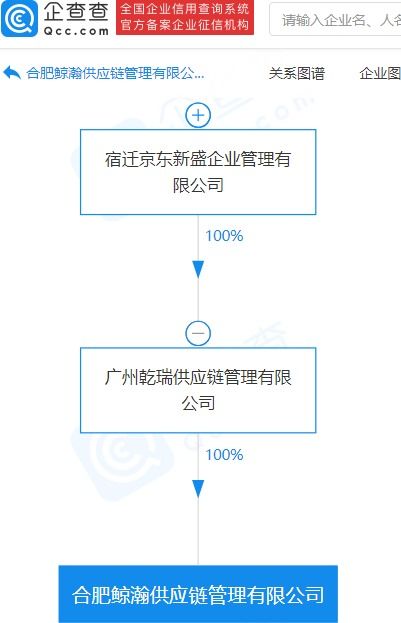 京東成立供應鏈管理公司，拓展保稅物流與國內貿易代理業務