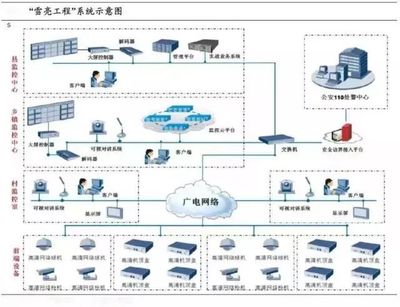 阿里聯(lián)手?jǐn)?shù)字冰雹，“雪亮工程”點亮烏鎮(zhèn)數(shù)字監(jiān)控系統(tǒng)開發(fā)