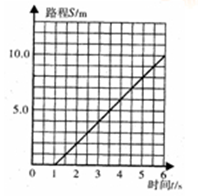 鄭西高速鐵路和諧號動(dòng)車組運(yùn)行分析及安全監(jiān)控技術(shù)